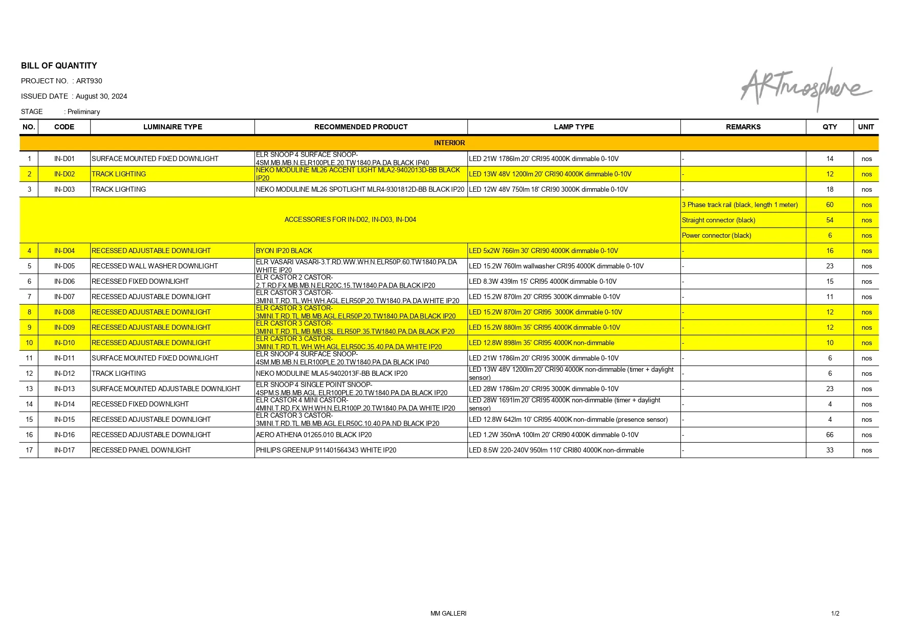 Tender Document & Construction
